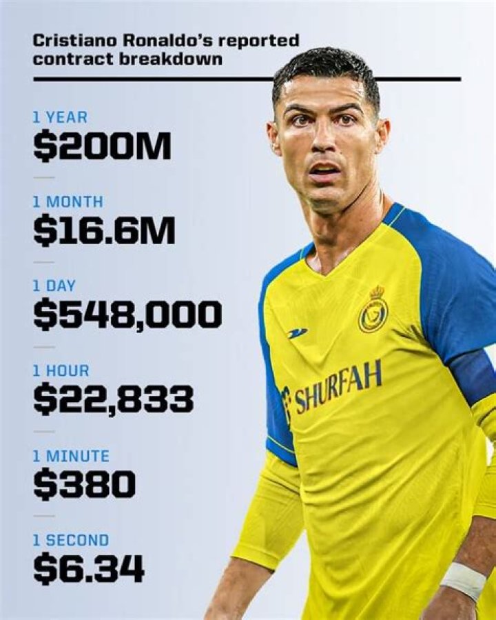 
How Much Money Does Aarón Sanchez Make? Latest Income Salary
