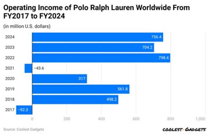 
How Much Money Does Ralph Fiennes Make? Latest Income Salary

