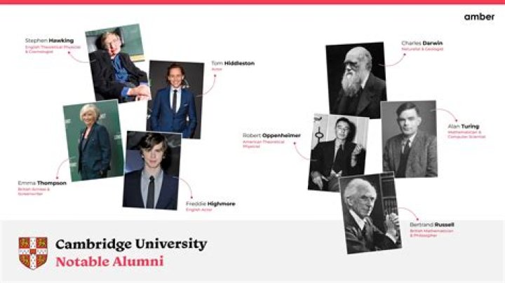 Trinity College Notable Alumni