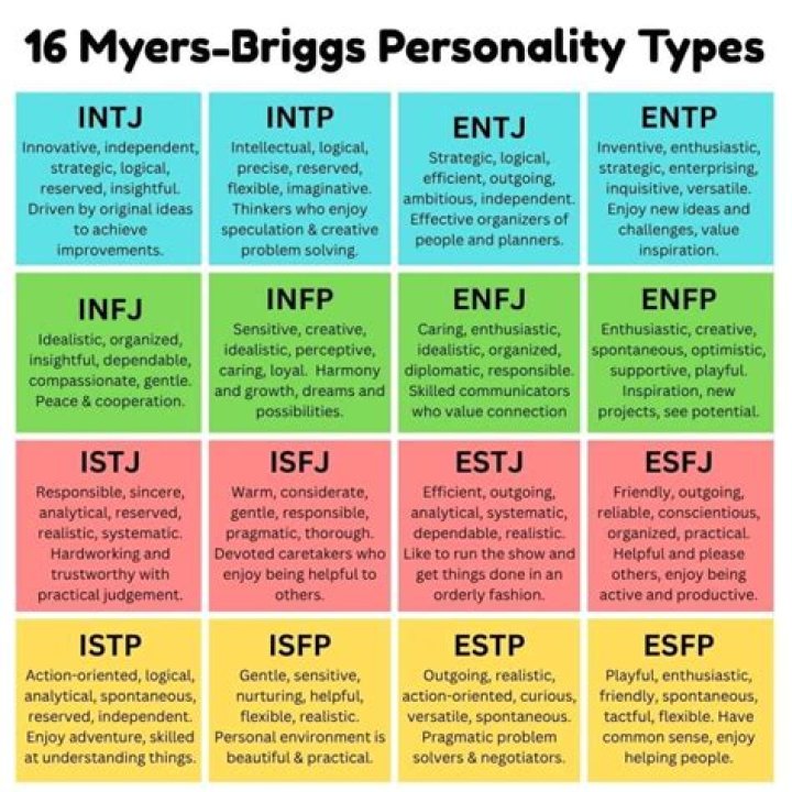 What personality type is Dr Strange? – Celebrity